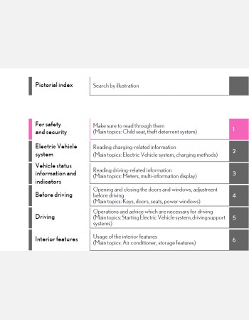 lexus ux300e 2024-2025 owners manual